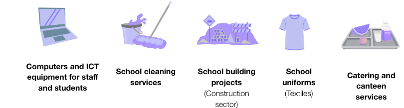 Modern Slavery Possibilities