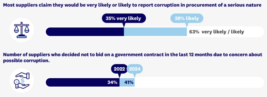 Corruption in Victoria